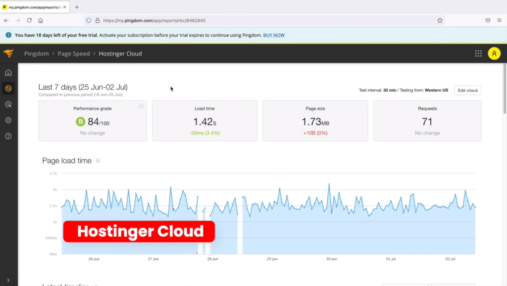 How fast is Hostinger's cloud hosting?